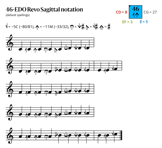 46-EDO Revo Sagittal.svg