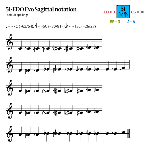 51-EDO Evo Sagittal.svg