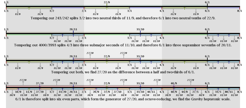 File:Gravity construction.png
