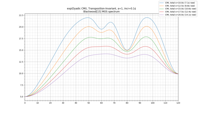 2T-CMI-blackwood-15-spectrum various s a=1.png