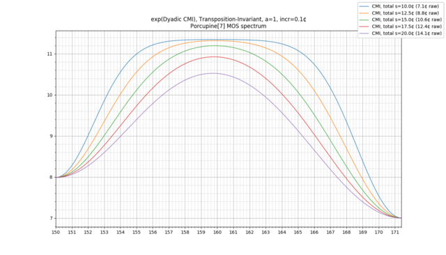 2T-CMI-porcupine-7-spectrum various s a=1.png