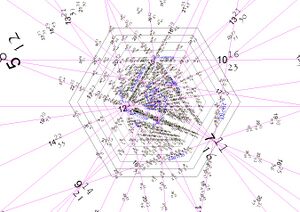 Gallery of projective tuning space images - Xenharmonic Wiki