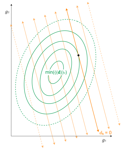 Held-interval pseudoinverse topographic 4.png