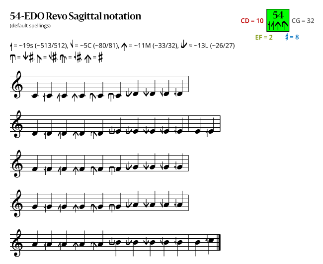 54-EDO Revo Sagittal.svg