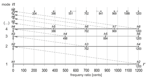 Fig-2 tonal space 0851f.png