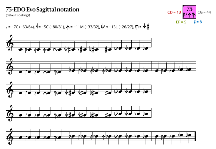 75-EDO Evo Sagittal.svg