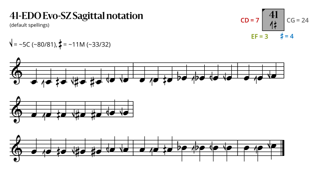 41-EDO Evo-SZ Sagittal.svg