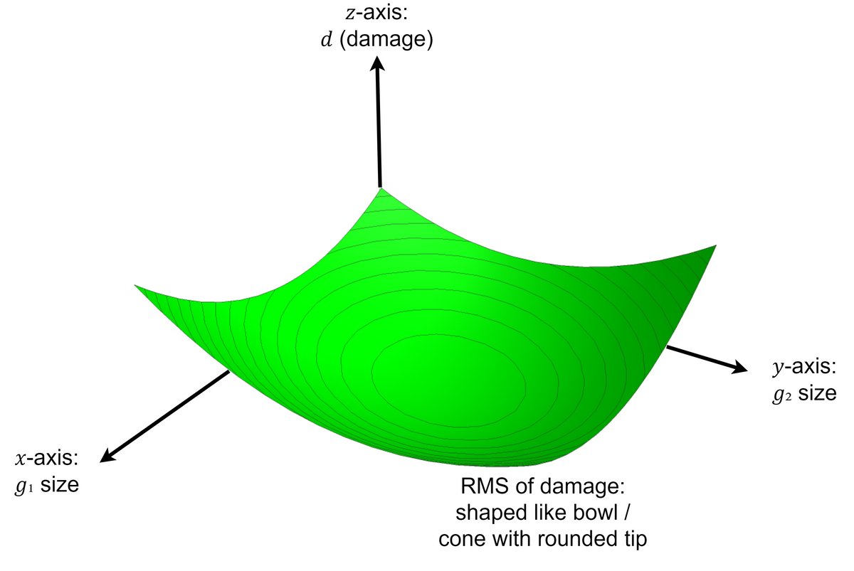 Generator embedding optimization - Xenharmonic Wiki