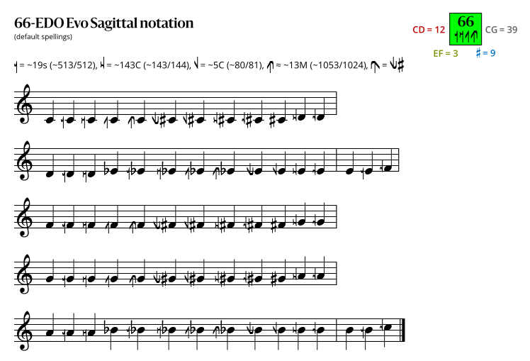 66-EDO Evo Sagittal.svg