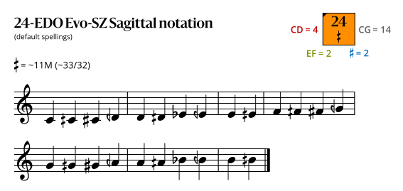 24-EDO Evo-SZ Sagittal.svg