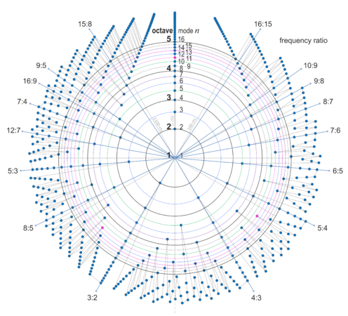 Fig-4 tonal space POLAR 149.png