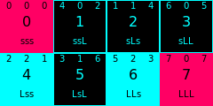 3Note2StepSizeScales.svg