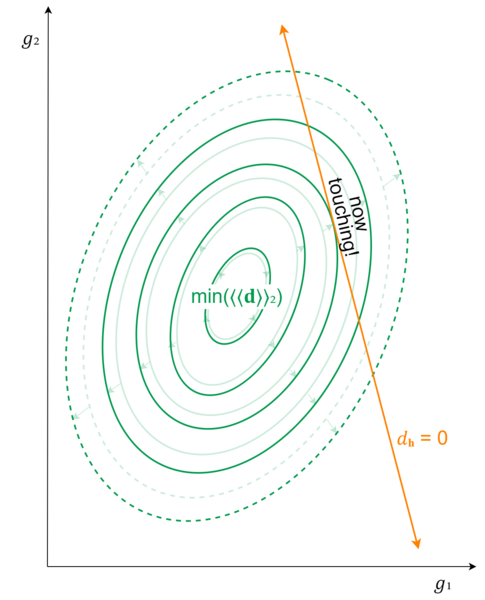 Held-interval pseudoinverse topographic 2.png