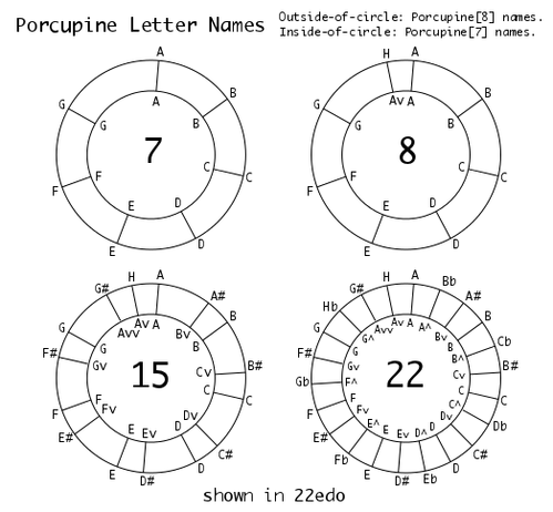 porcupine circles 22edo.png