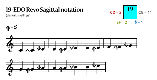 19-EDO Revo Sagittal.svg