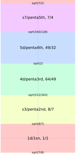 File:Kaigi zones pent.png